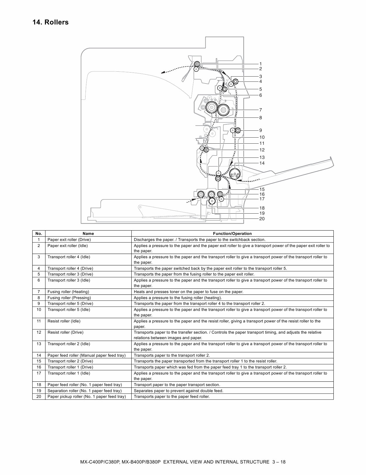 SHARP MX B400 B380 C400 C380 P Service Manual-3